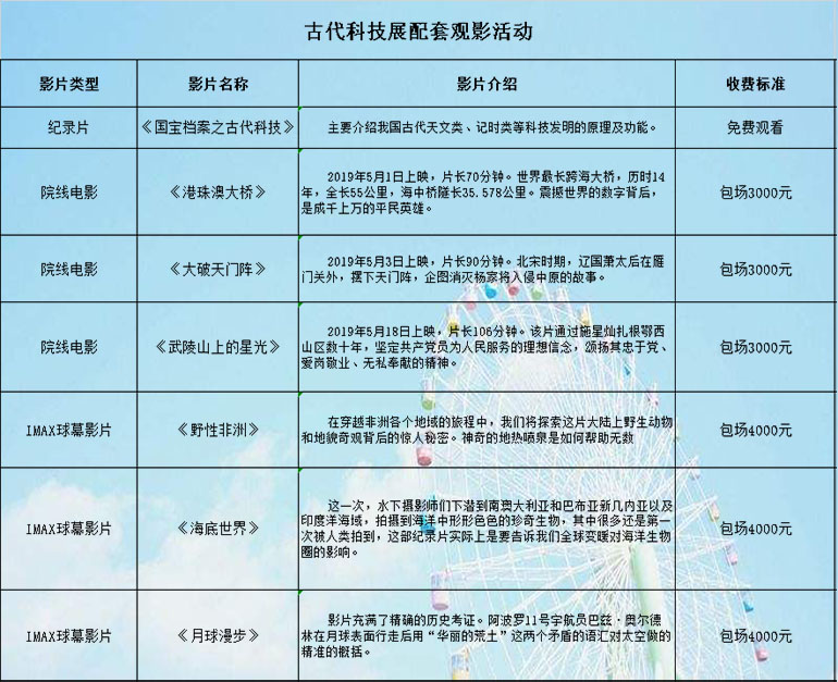 中國(guó)古代科技展南京巡展