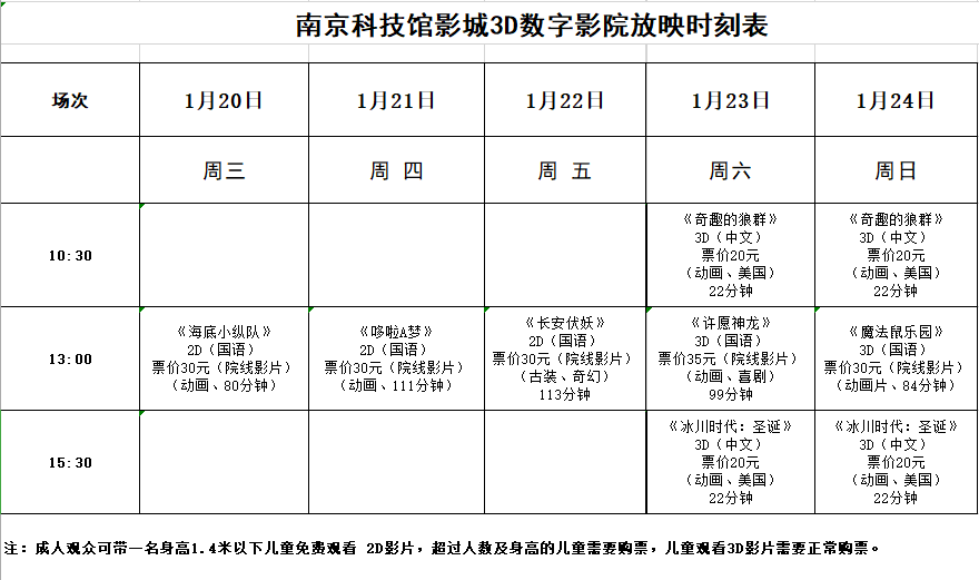 南京科技館3D數(shù)字影院放映時(shí)刻表（1.20—1.24）