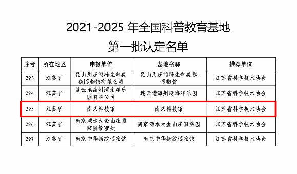 喜報：南京科技館入選2021-2025年首批全國科普教育基地