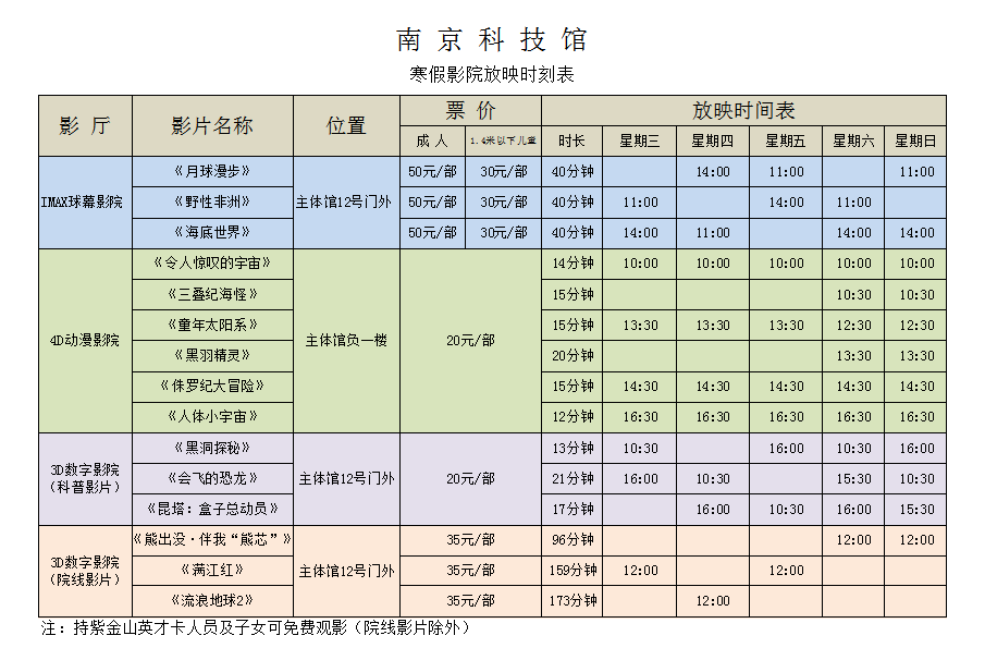 南京科技館影院放映時刻表（2.1—2.5）