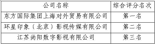 南京科技館3D影院科普影片合作運營項目 評審結(jié)果公示