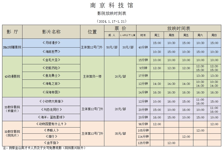 南京科技館影院放映時(shí)刻表（1.17-1.21）