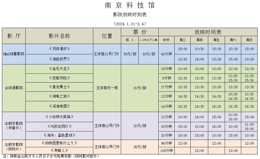南京科技館影院放映時刻表（1.31-2.4）