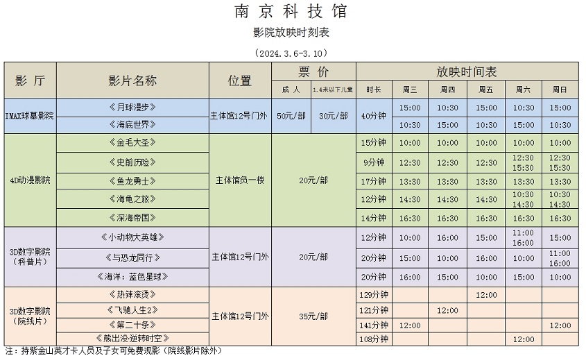南京科技館影院放映時(shí)刻表（3.6-3.10）