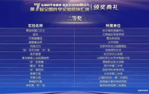 喜報(bào)！南京科技館首次在全國(guó)科學(xué)實(shí)驗(yàn)展演匯演中斬獲佳績(jī)