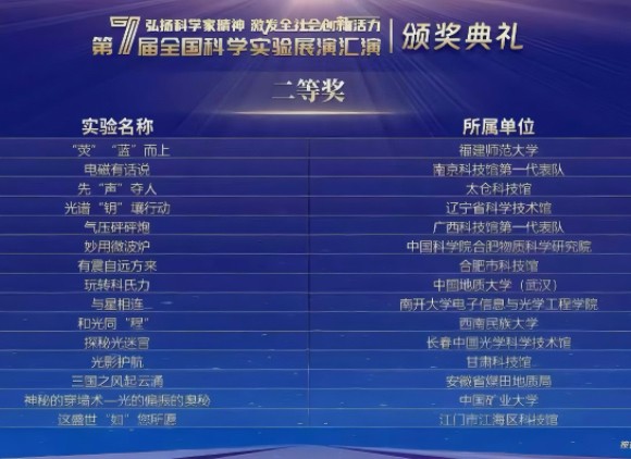 喜報(bào)！南京科技館首次在全國(guó)科學(xué)實(shí)驗(yàn)展演匯演中斬獲佳績(jī)