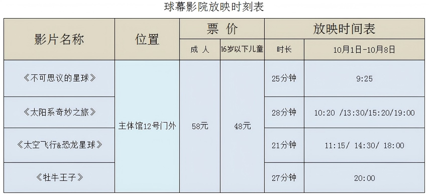 南京科技館影院放映時刻表（國慶）