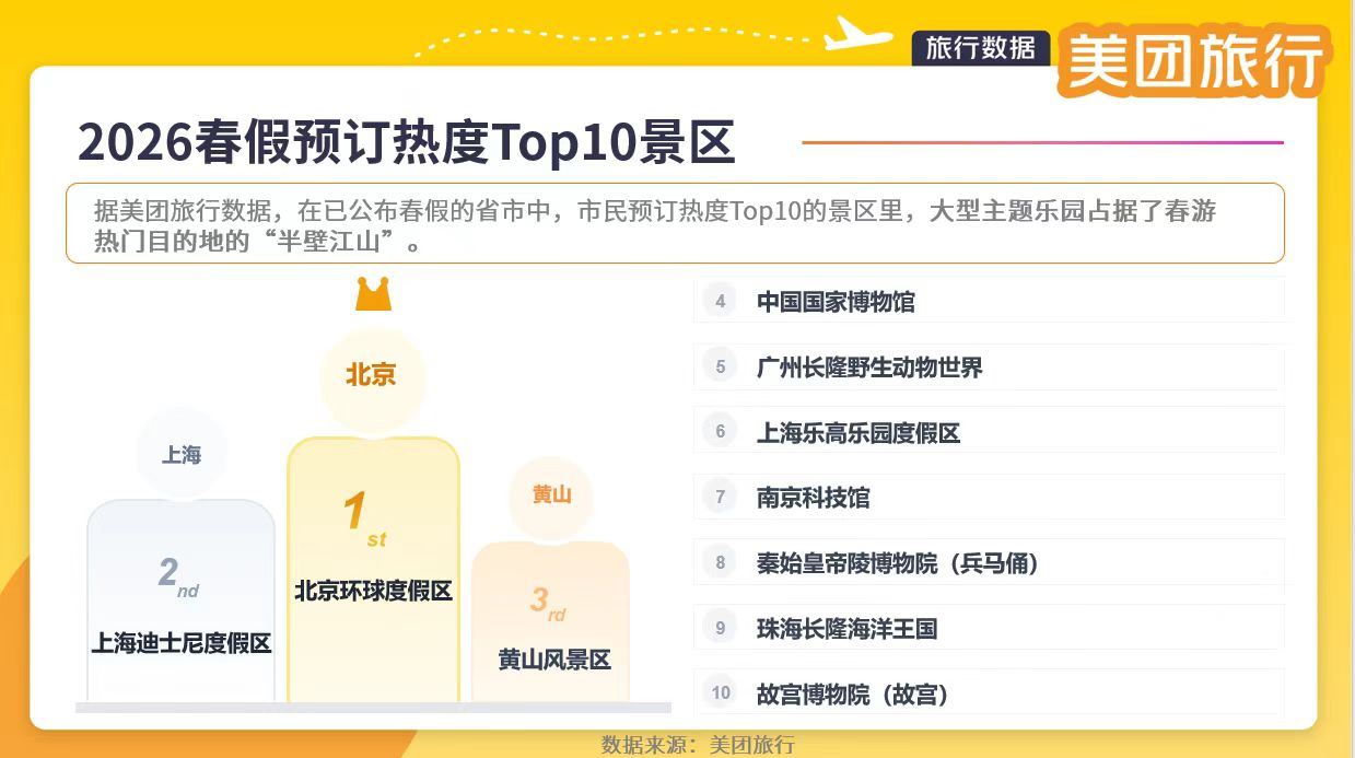 創(chuàng)客流新高！南京科技館“春假+清明”科普熱力拉滿